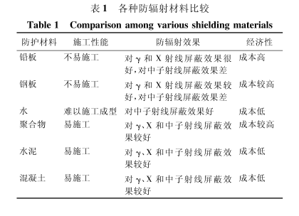 铜仁硫酸钡砂施工方法